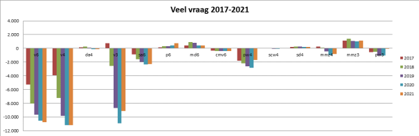 veel-vraag-verzorgenden-1